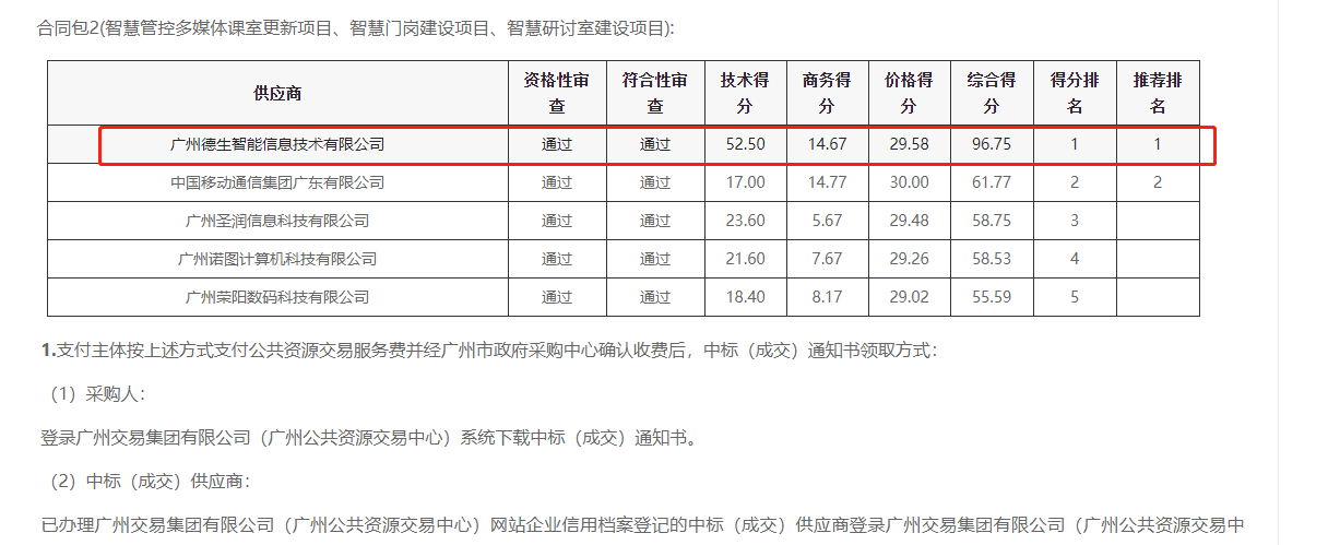 巅峰国际喜提大标！ 智慧校园一卡通，助力广州市技师学院校园信息化建设